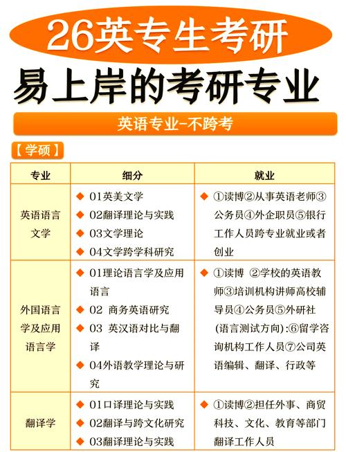 英语博士选校，关键看哪些因素？-图2