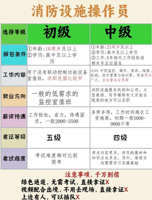 消防中级报名条件有哪些具体要求?-图1 消防中级报名条件有哪些具体要求?-图1