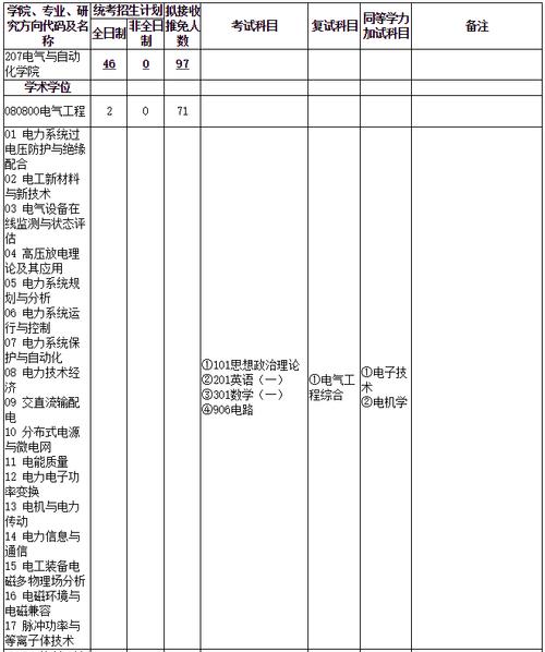 武大成电考研难度,究竟谁更胜一筹?-图1 武大成电考研难度,究竟谁更胜一筹?-图1