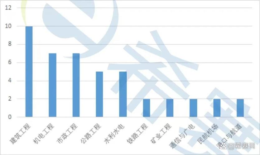 武大成电考研难度,究竟谁更胜一筹?-图2 武大成电考研难度,究竟谁更胜一筹?-图2