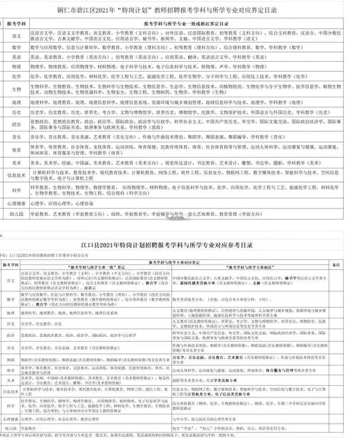 硕师和特岗哪个好-图2