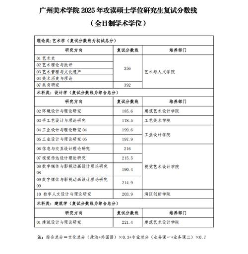 广州央美录取分数线是多少?-图2 广州央美录取分数线是多少?-图2