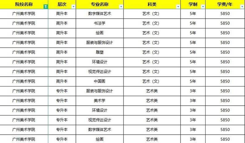 广州央美录取分数线是多少?-图1 广州央美录取分数线是多少?-图1