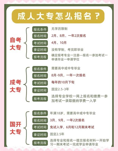 专科生自考本科报名条件有哪些?-图1 专科生自考本科报名条件有哪些?-图1