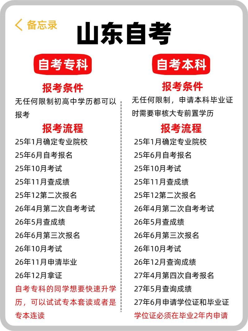 专科生自考本科报名条件有哪些？-图3