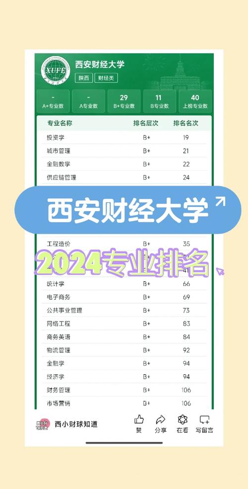 西安会计专硕哪所学校更值得选？-图3