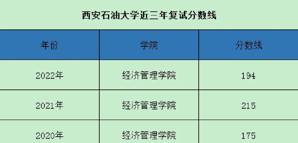 西安会计专硕哪所学校更值得选？-图1