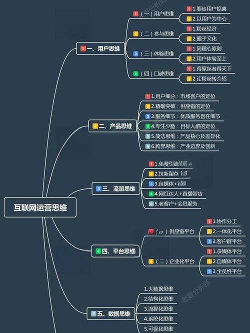 营销如何用互联网思维破局?-图1 营销如何用互联网思维破局?-图1