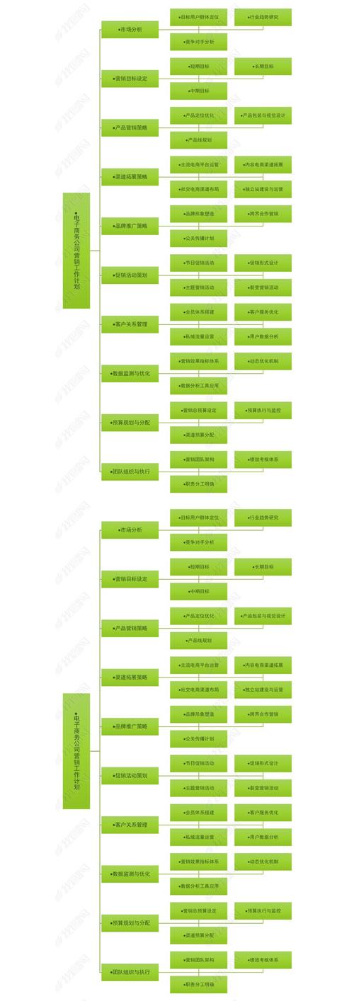 营销如何用互联网思维破局?-图3 营销如何用互联网思维破局?-图3