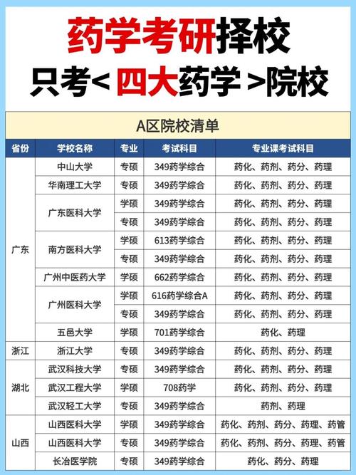 北京药学专硕哪个好考-图1