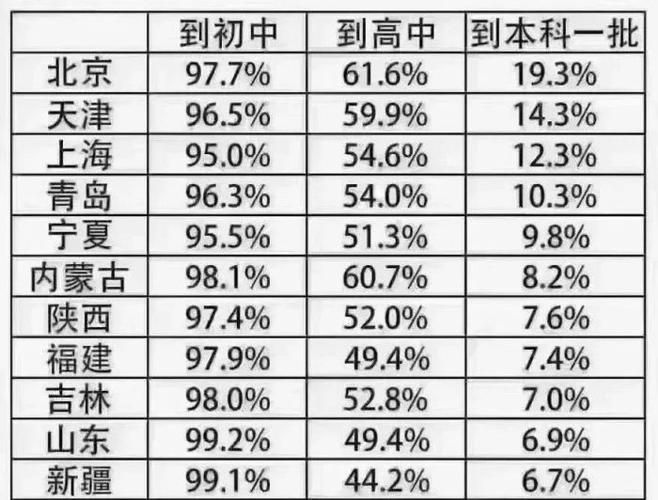 尚阳中考录取率具体是多少？-图2
