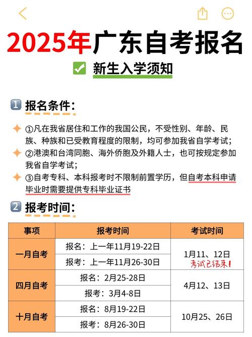 2025自考报名条件有哪些?-图1 2025自考报名条件有哪些?-图1