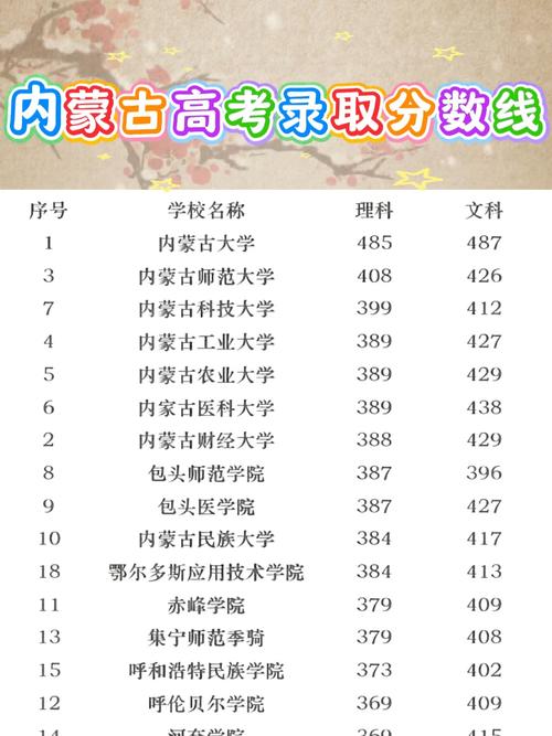 内蒙录取线是多少?-图1 内蒙录取线是多少?-图1