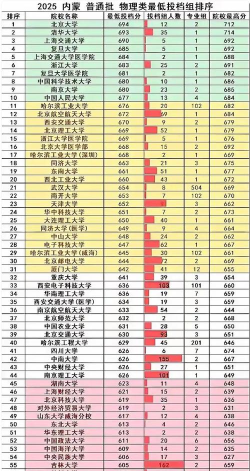 内蒙录取线是多少?-图3 内蒙录取线是多少?-图3