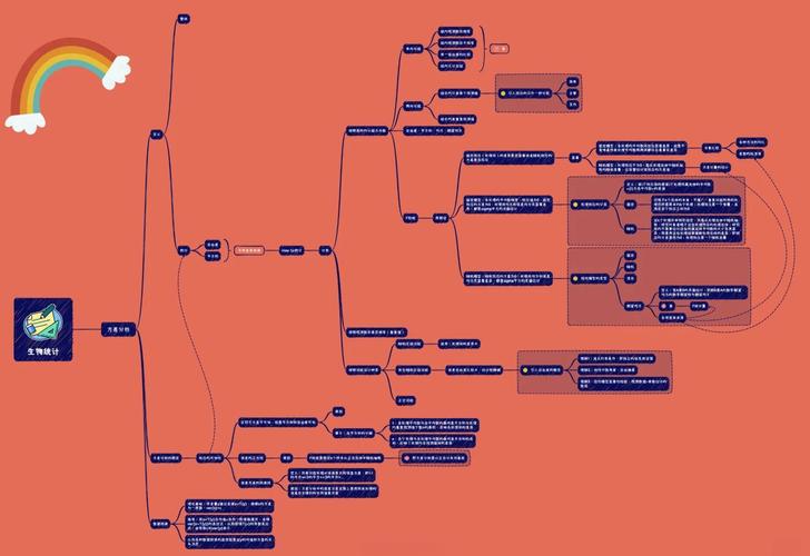 方差思维导图-图1 方差思维导图-图1