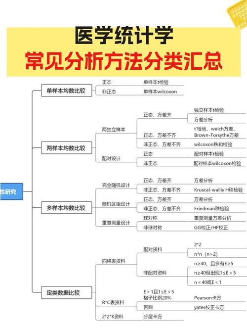 方差思维导图-图2 方差思维导图-图2