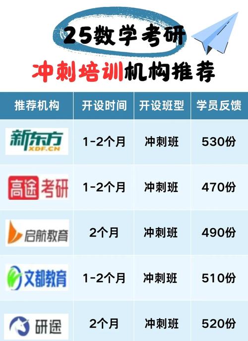 教育综合考研哪个重要性-图1 教育综合考研哪个重要性-图1