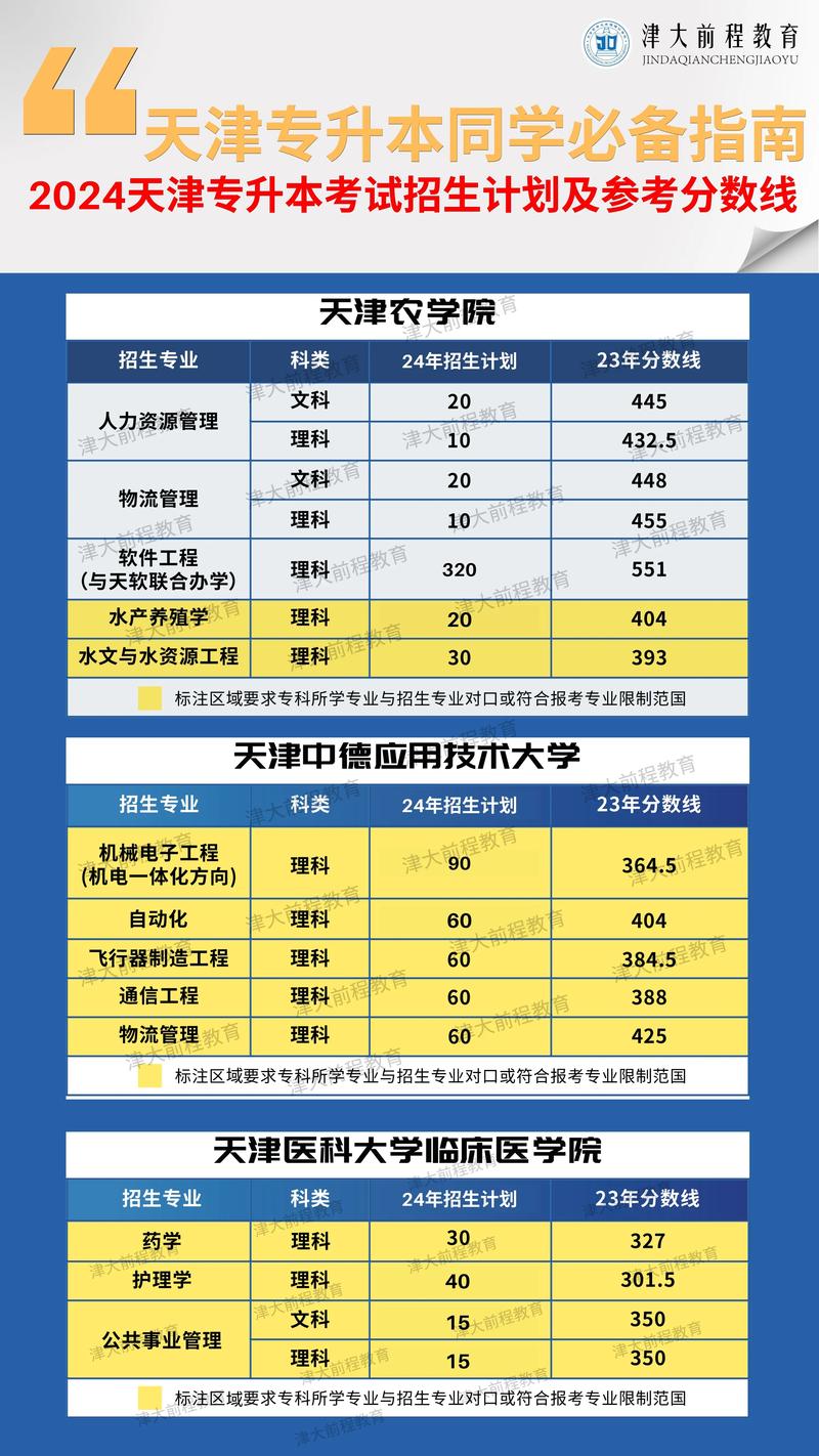 天津专升本报名条件有哪些？-图2