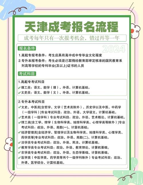 天津专升本报名条件有哪些？-图3