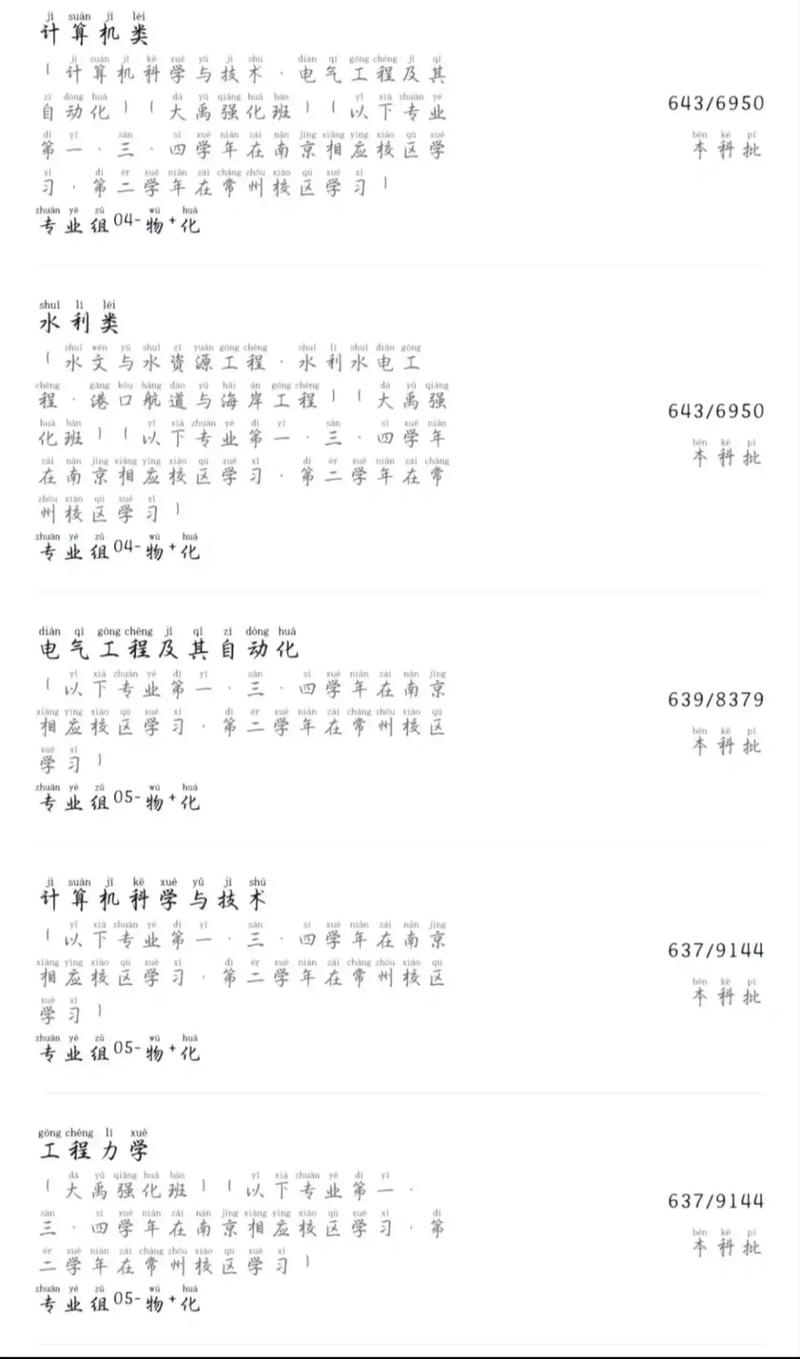 河海大学录取分数线是多少？-图3