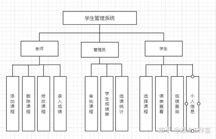 学校管理思维导图如何提升管理效能？-图2