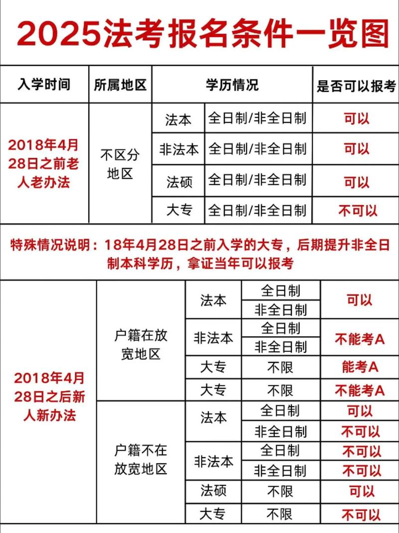 上海司法考试2025报名条件-图2 上海司法考试2025报名条件-图2