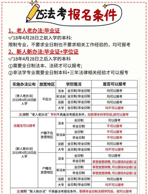 上海司法考试2025报名条件-图3 上海司法考试2025报名条件-图3