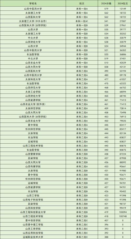 山西编导录取率究竟多低？-图3