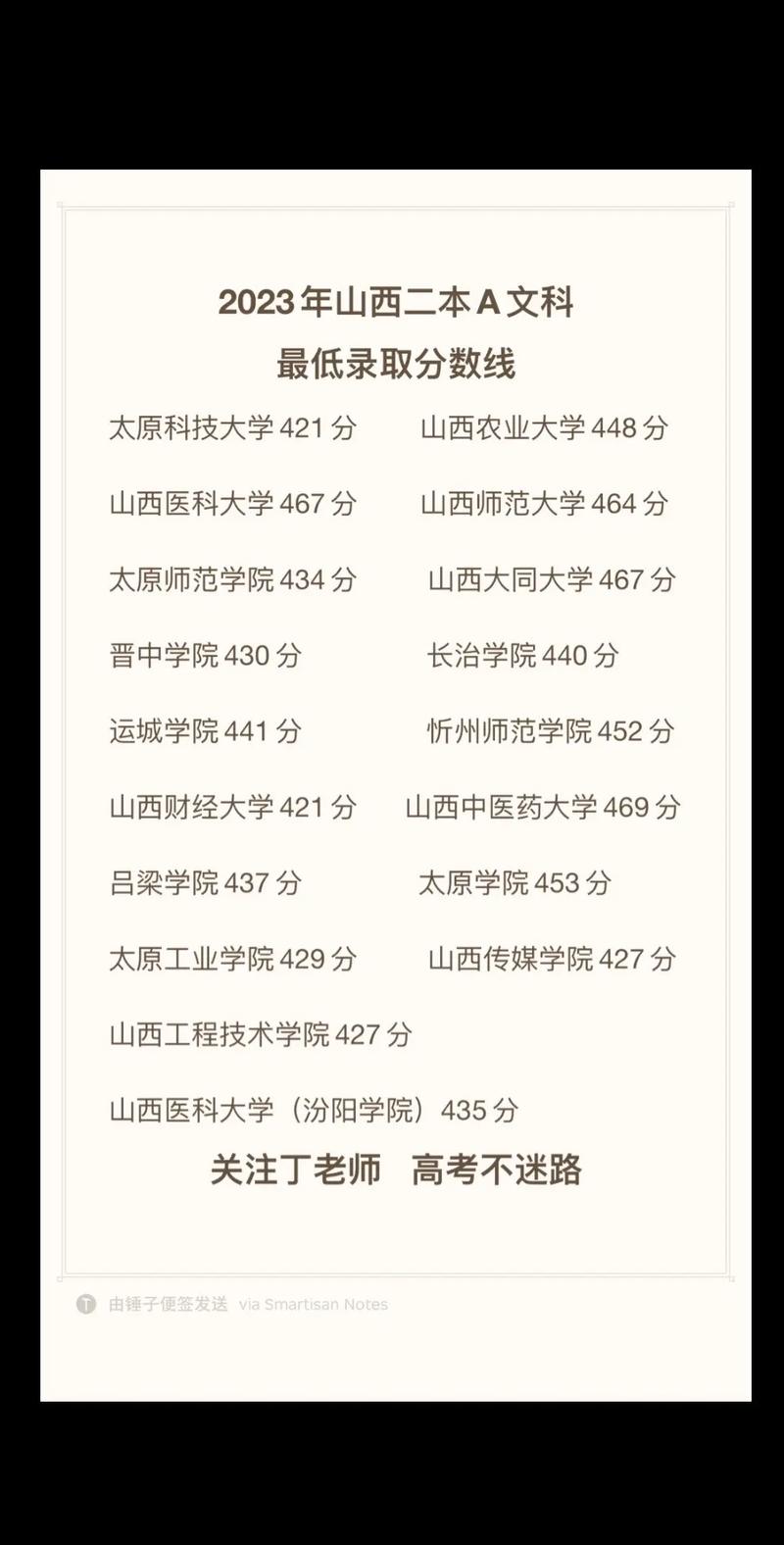 山西编导录取率究竟多低？-图2