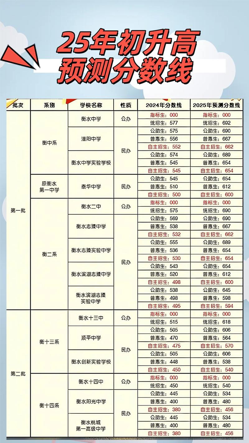 衡水高校录取率究竟有多高?-图2 衡水高校录取率究竟有多高?-图2
