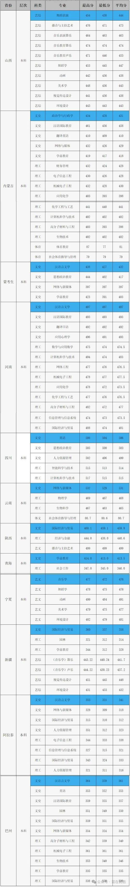 衡水高校录取率究竟有多高?-图1 衡水高校录取率究竟有多高?-图1