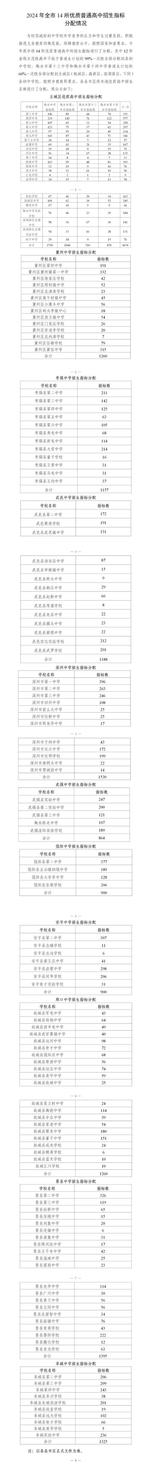 衡水高校录取率究竟有多高?-图3 衡水高校录取率究竟有多高?-图3