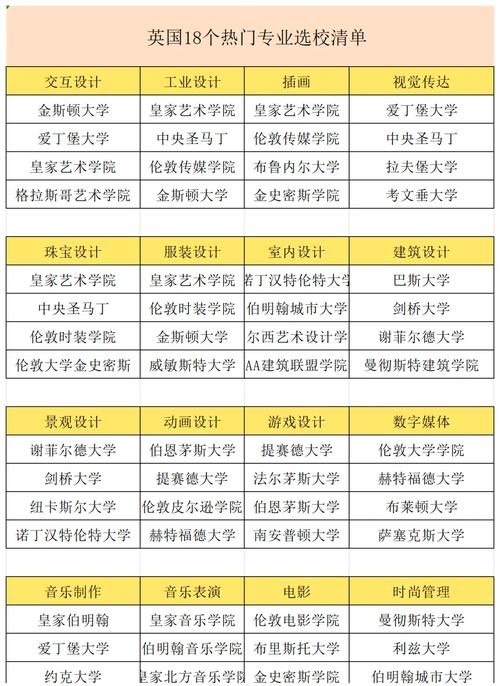 美术学博士留学，选国何在？-图3