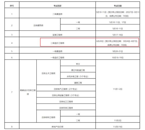 2025天津二级造价师报名条件有哪些要求?-图3 2025天津二级造价师报名条件有哪些要求?-图3
