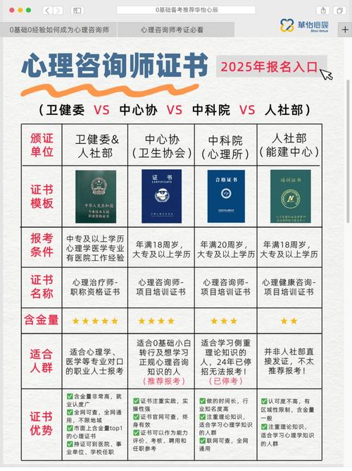 cipc心理咨询师报名条件-图2