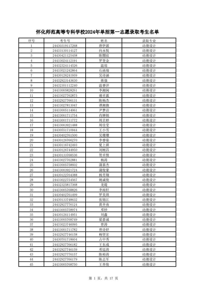 怀化师范青海录取线多少-图1 怀化师范青海录取线多少-图1