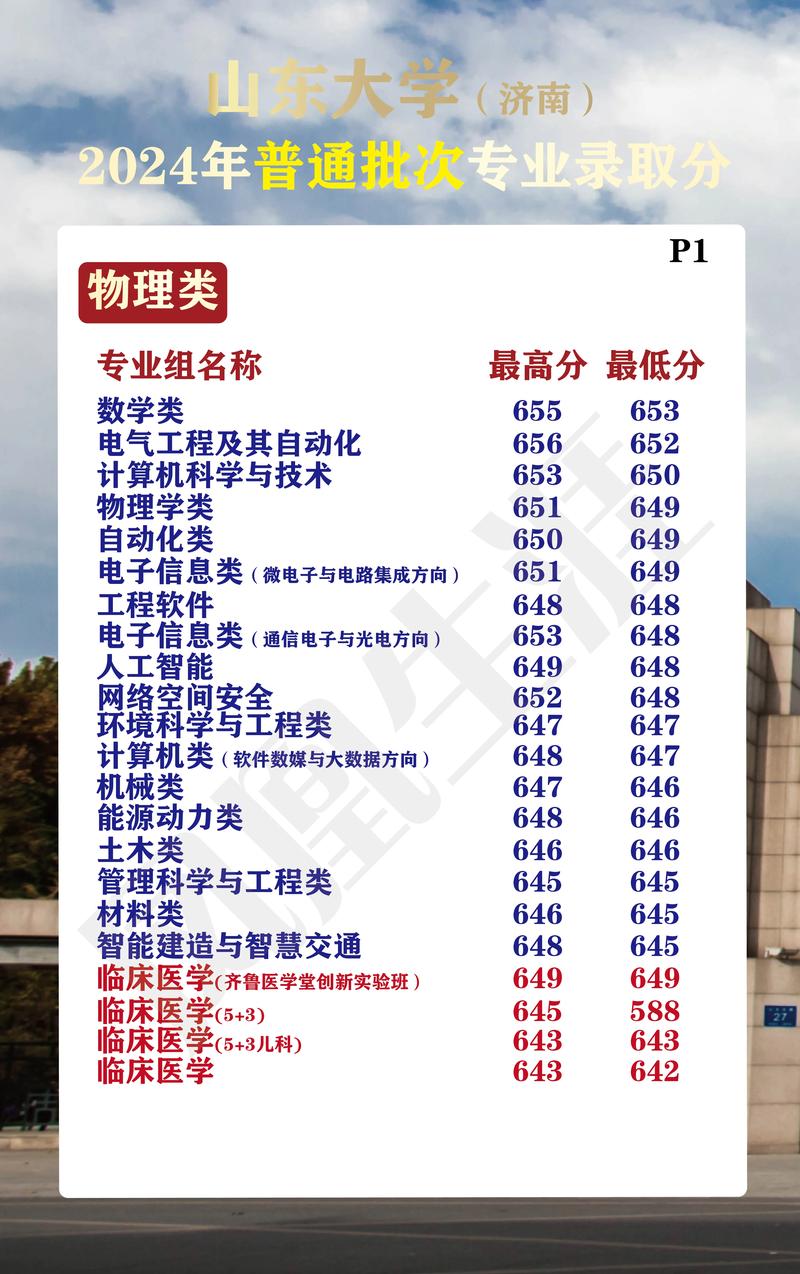 山东大学907专业是什么？-图3