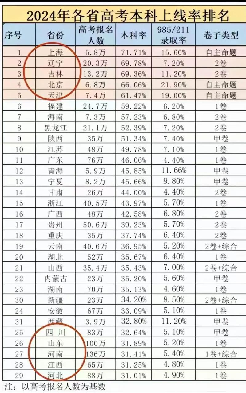 宁阳本科录取率是多少-图3 宁阳本科录取率是多少-图3
