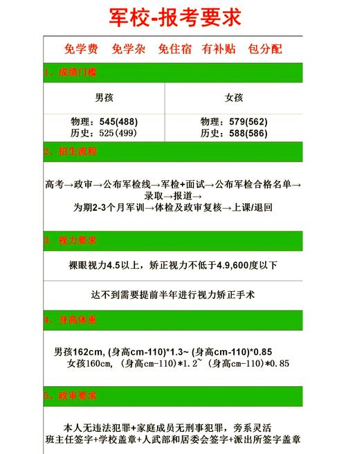 报考军校录取分数是多少-图2