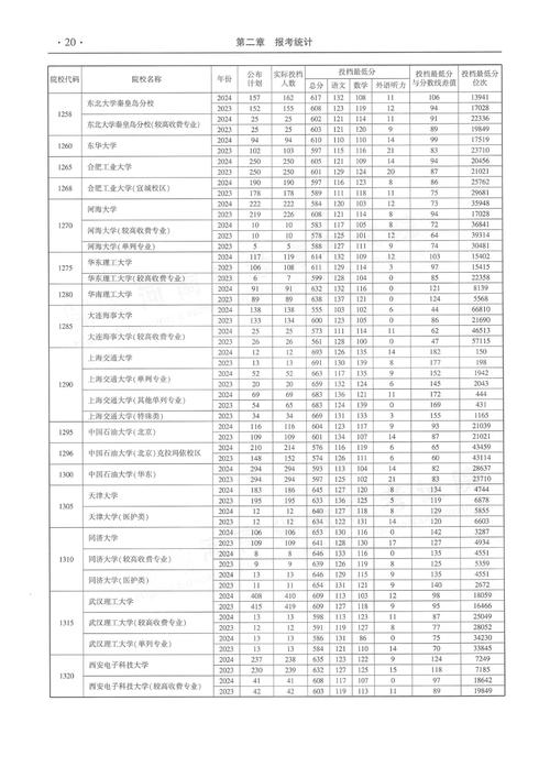 河南高考各校录取分数线是多少？-图2