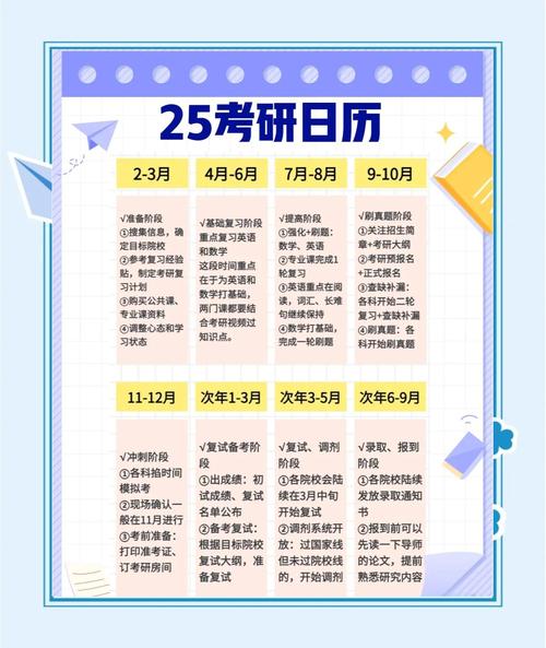 重庆大学考研报名时间是哪个月？-图2