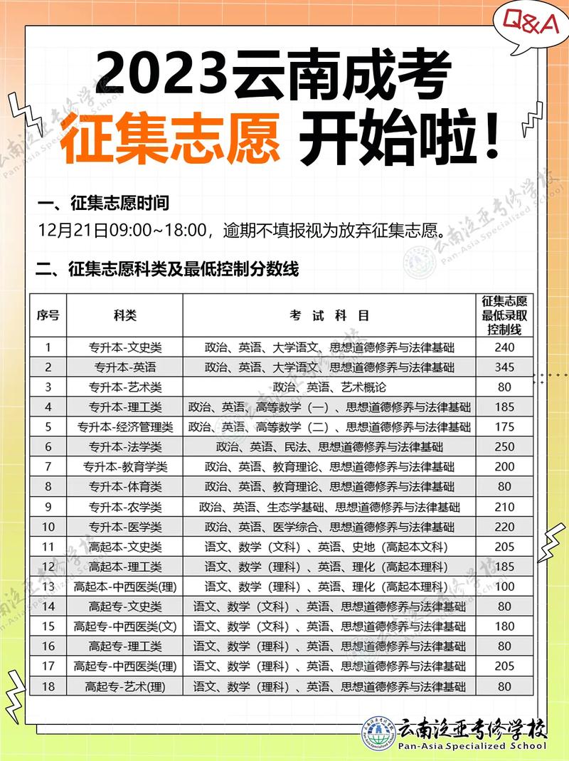 志愿征集最多能降多少分录取?-图3 志愿征集最多能降多少分录取?-图3