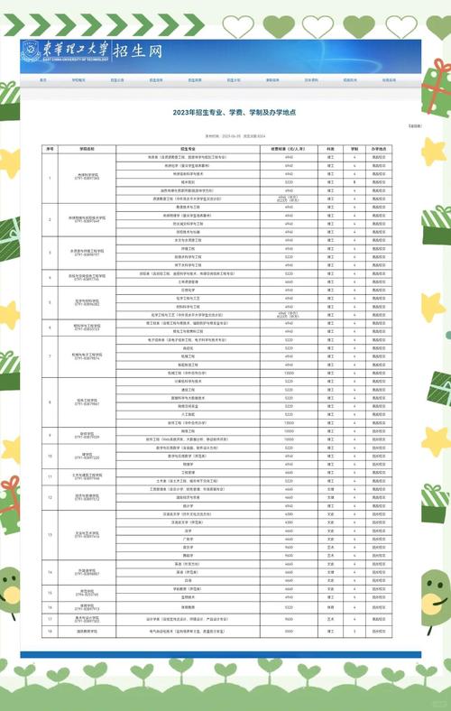 东华研究生在哪个校区-图1