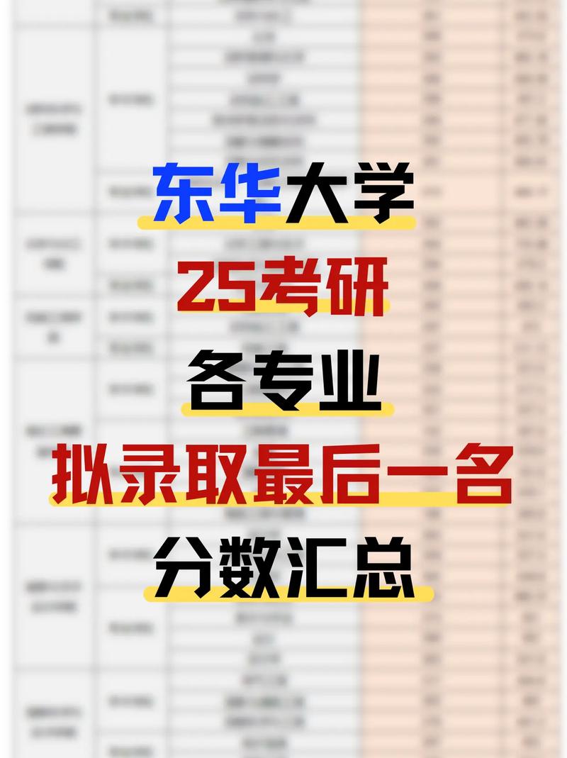 东华研究生在哪个校区-图2
