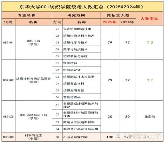 东华研究生在哪个校区-图3