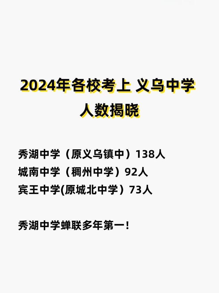 义乌中学本科录取率究竟是多少?-图1 义乌中学本科录取率究竟是多少?-图1