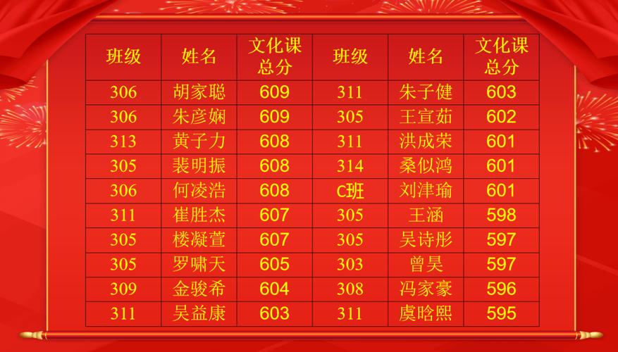 义乌中学本科录取率究竟是多少?-图2 义乌中学本科录取率究竟是多少?-图2