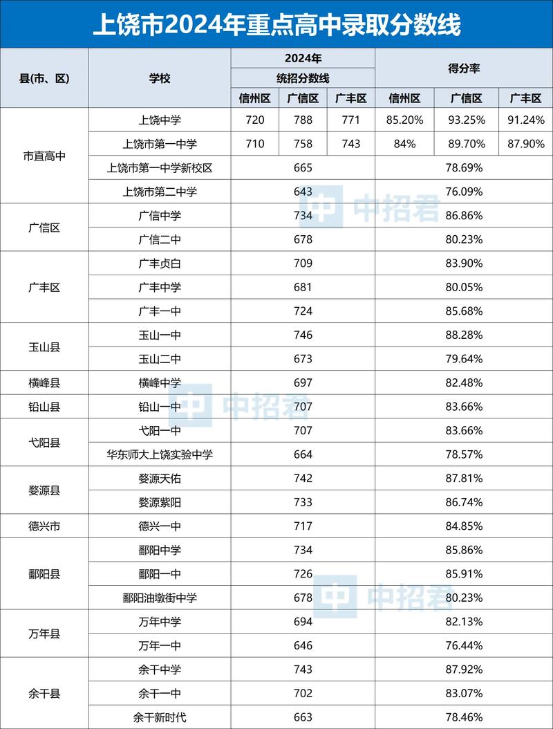 进重高要多少分录取-图1 进重高要多少分录取-图1