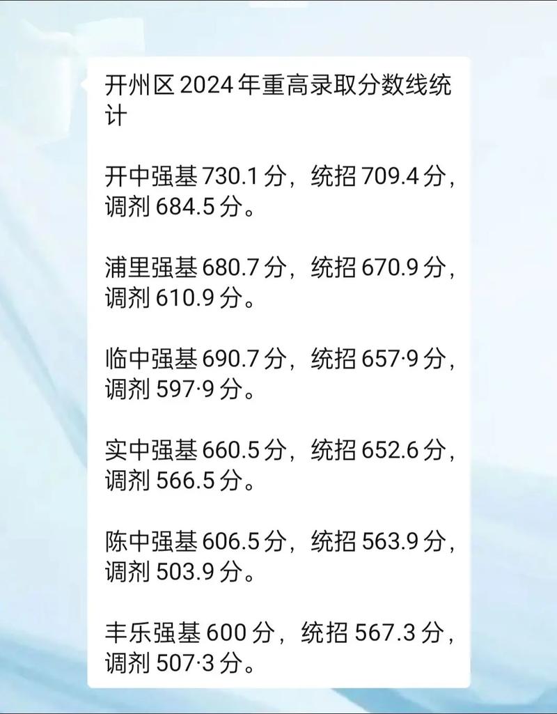 进重高要多少分录取-图2 进重高要多少分录取-图2