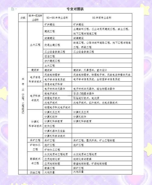 天津一建增项报名条件有哪些?-图2 天津一建增项报名条件有哪些?-图2